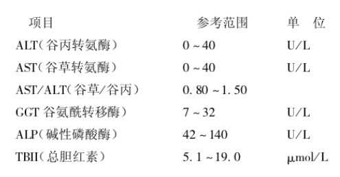 入职体检肝功能 入职体检肝功能